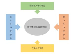 Marketing Strategy