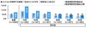 graph3