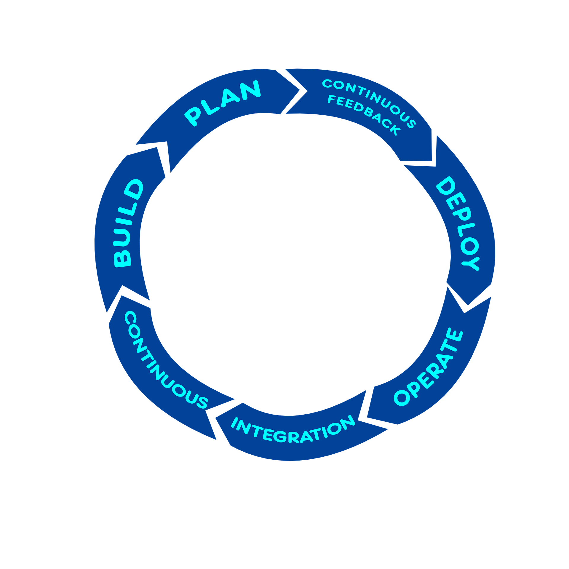 DevOps