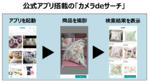 ニトリ画像認証システム