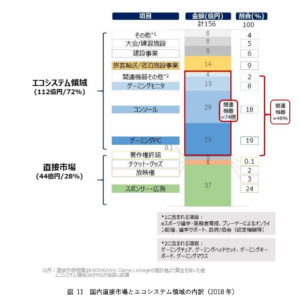 市場規模