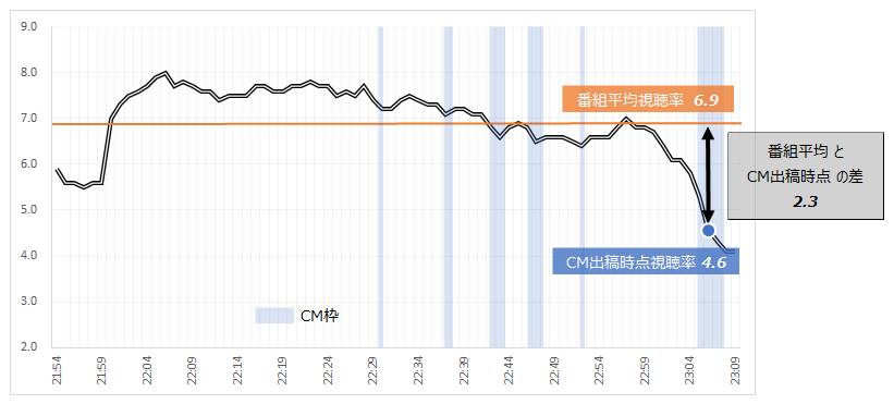 GRP Diff between Buying and Actual