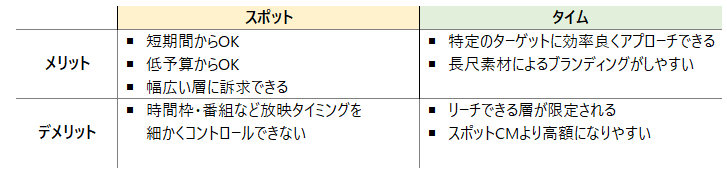 SpotPGM_ProsCons