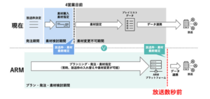 引用：日テレ　プレスリリース